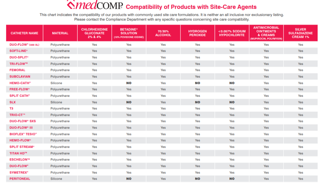 Katheterdesinfektion